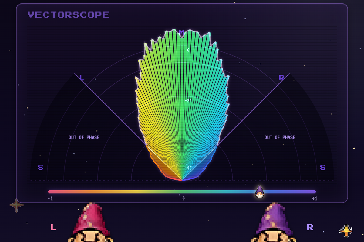 Gnomonoizer plugin interface with its vectorscope and the L/R twin gnomes